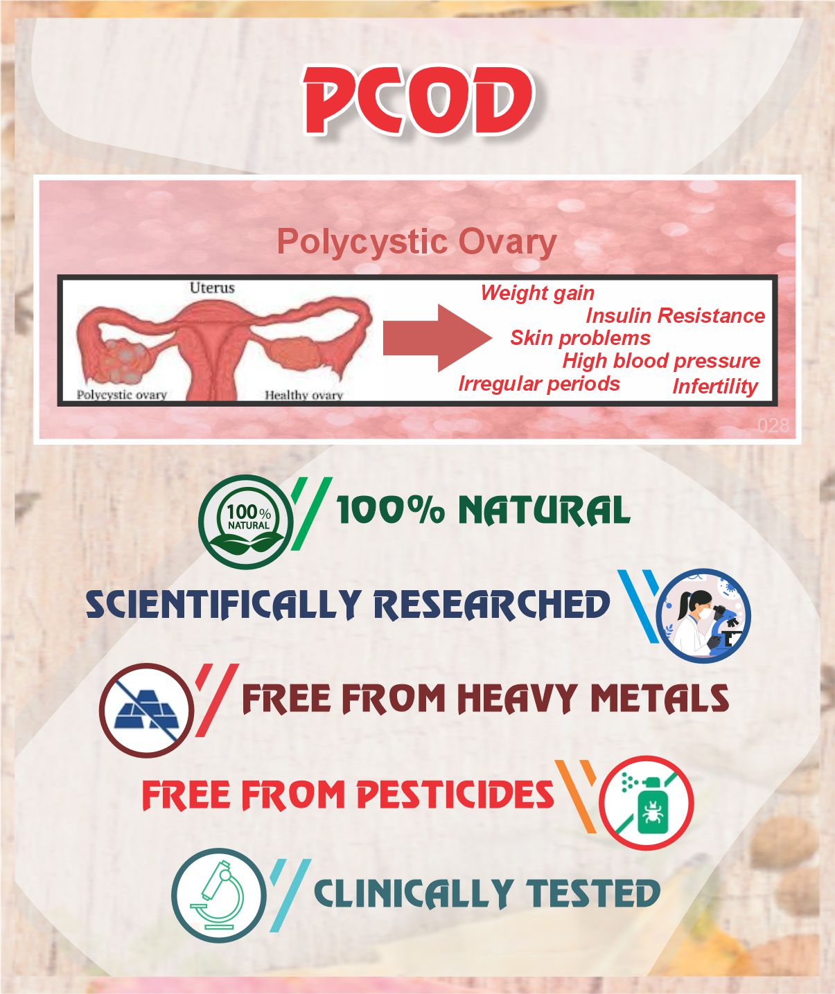 PCOD Root Cause Treatment Pack - Sharangdhar