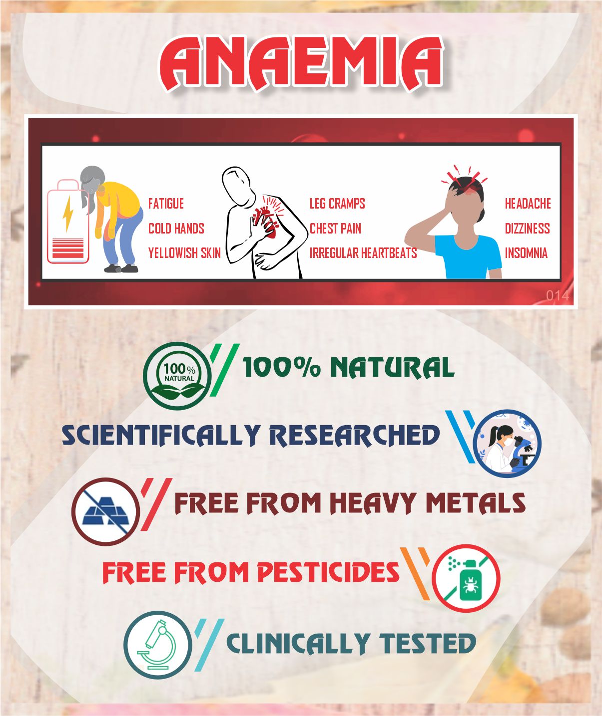 Anemia Root Cause Treatment Pack