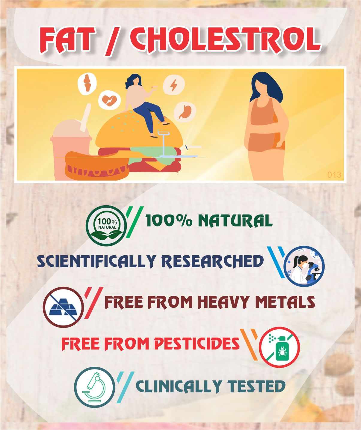 Fat loss/Cholesterol Root Cause Treatment Pack - Sharangdhar